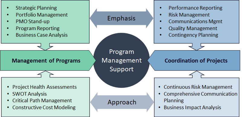 Manageengine pmp support comodo sport shoes